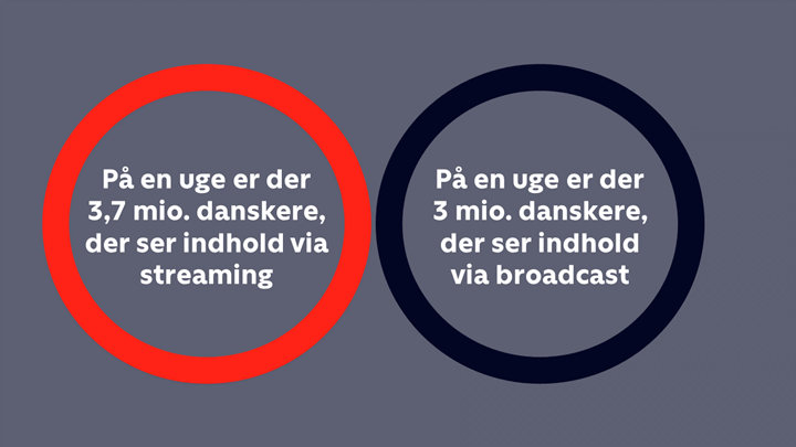 Kilde: Nielsen, Seerundersøgelsen Q1-Q3 2022