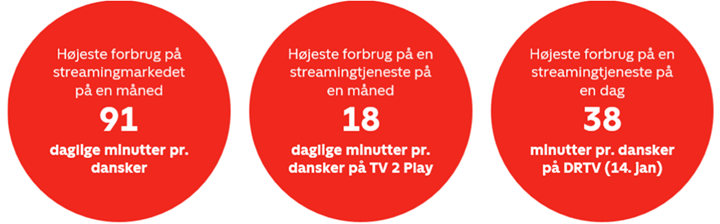 Kilde: Nielsen Seerundersøgelsen.